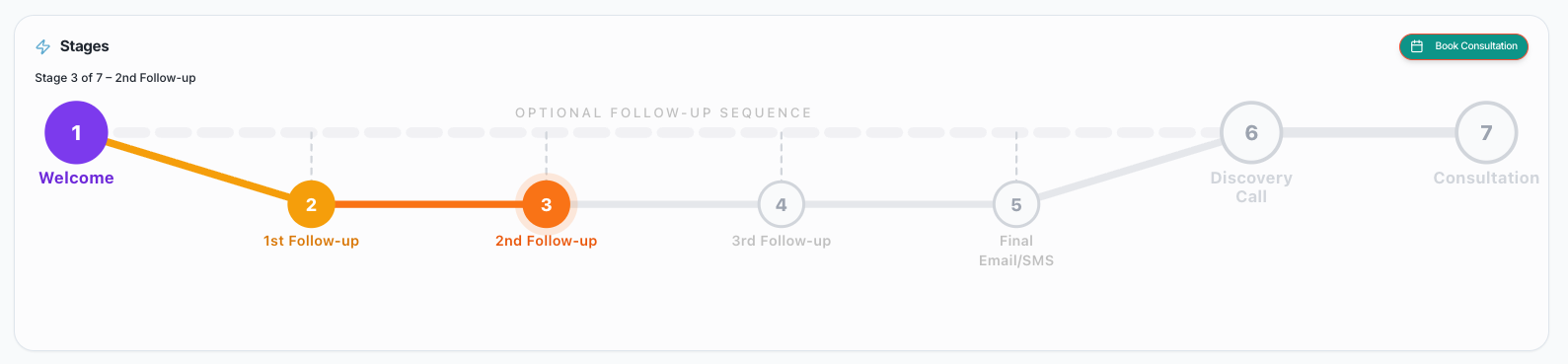 Rosie 7-step onboarding stages — Welcome through Consultation